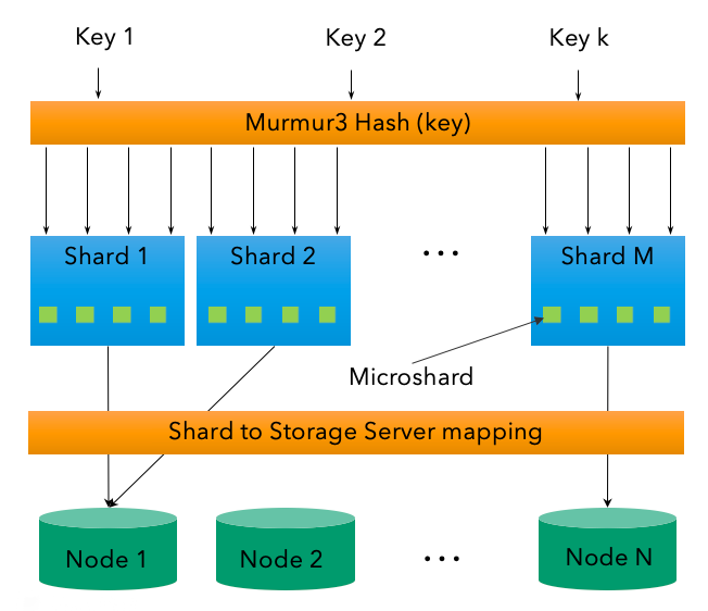 GitHub - hghg/hghg: My Murmur Blog