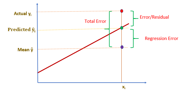 Line of Best Fit in Linear Regression, by Indhumathy Chelliah