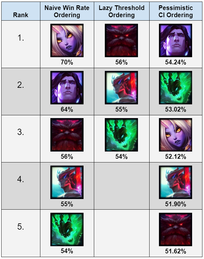 LoL ARAM Tier List, Check Out the Best Champions - News