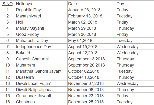 INDIAN STOCK MARKET : HOLIDAYS AND SESSIONS | by Equity Rush | Medium