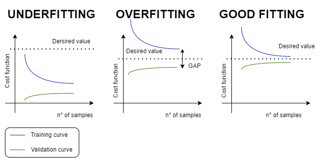 Mastering The ML Learning Curve