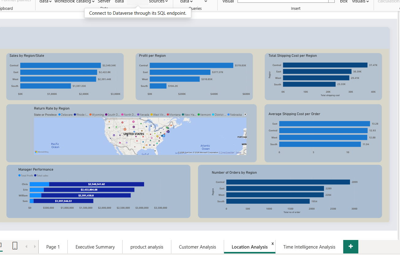 Location Analysis
