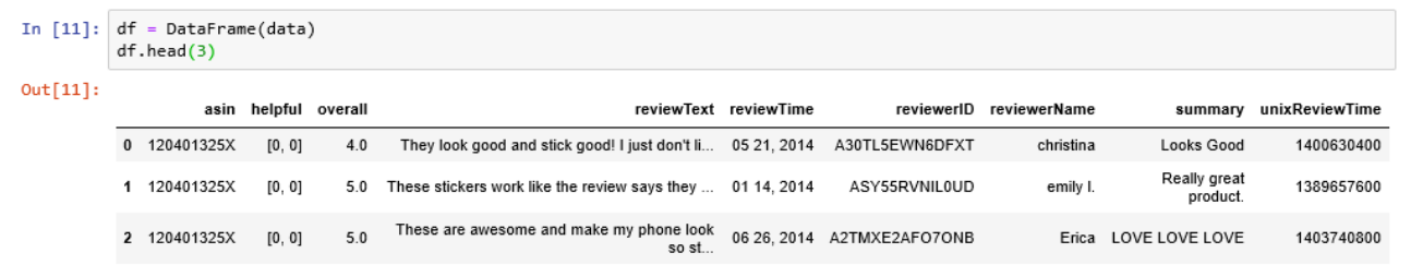 Amazon Reviews Classifier