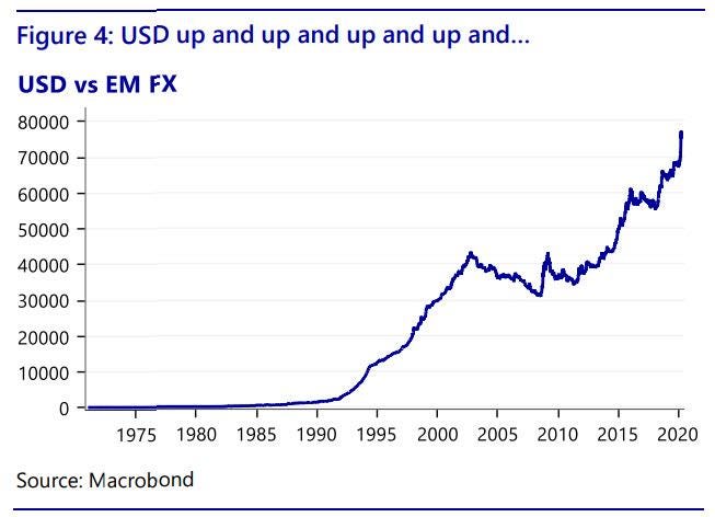 Down The Rabbit Hole” — The Eurodollar Market Is The Matrix Behind It All |  by the1millionproject | Medium