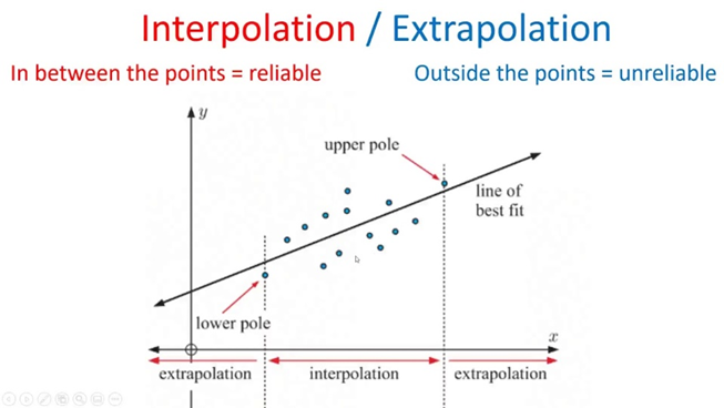 Throne of Machine Learning: Linear Regression-Part 1 | by Ashish 