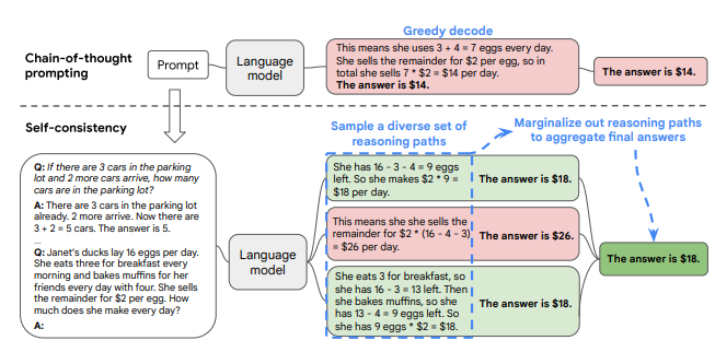 detailed decision tree diagram showing LLM selection pathways based on different project requirements and constraints