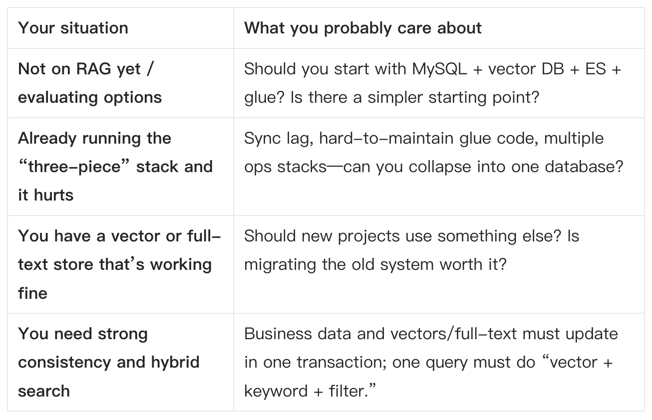 Find Your Fit: When to Use seekdb