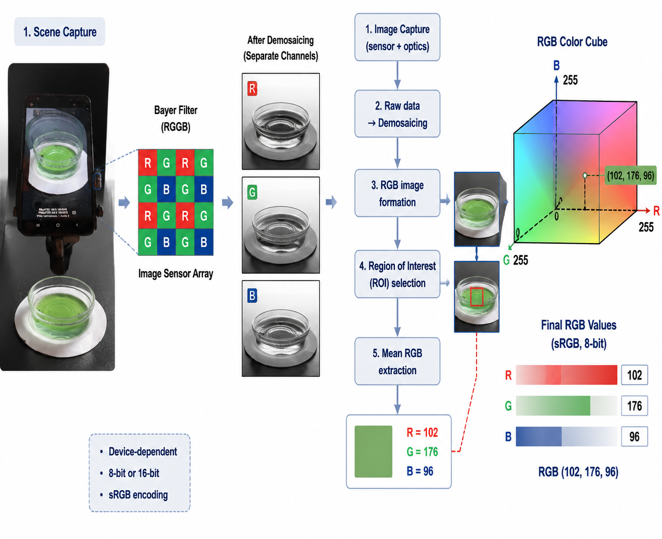 Why Your RGB Values Are Lying to You: The Case for CIELAB and CIEDE2000 in Scientific Color…