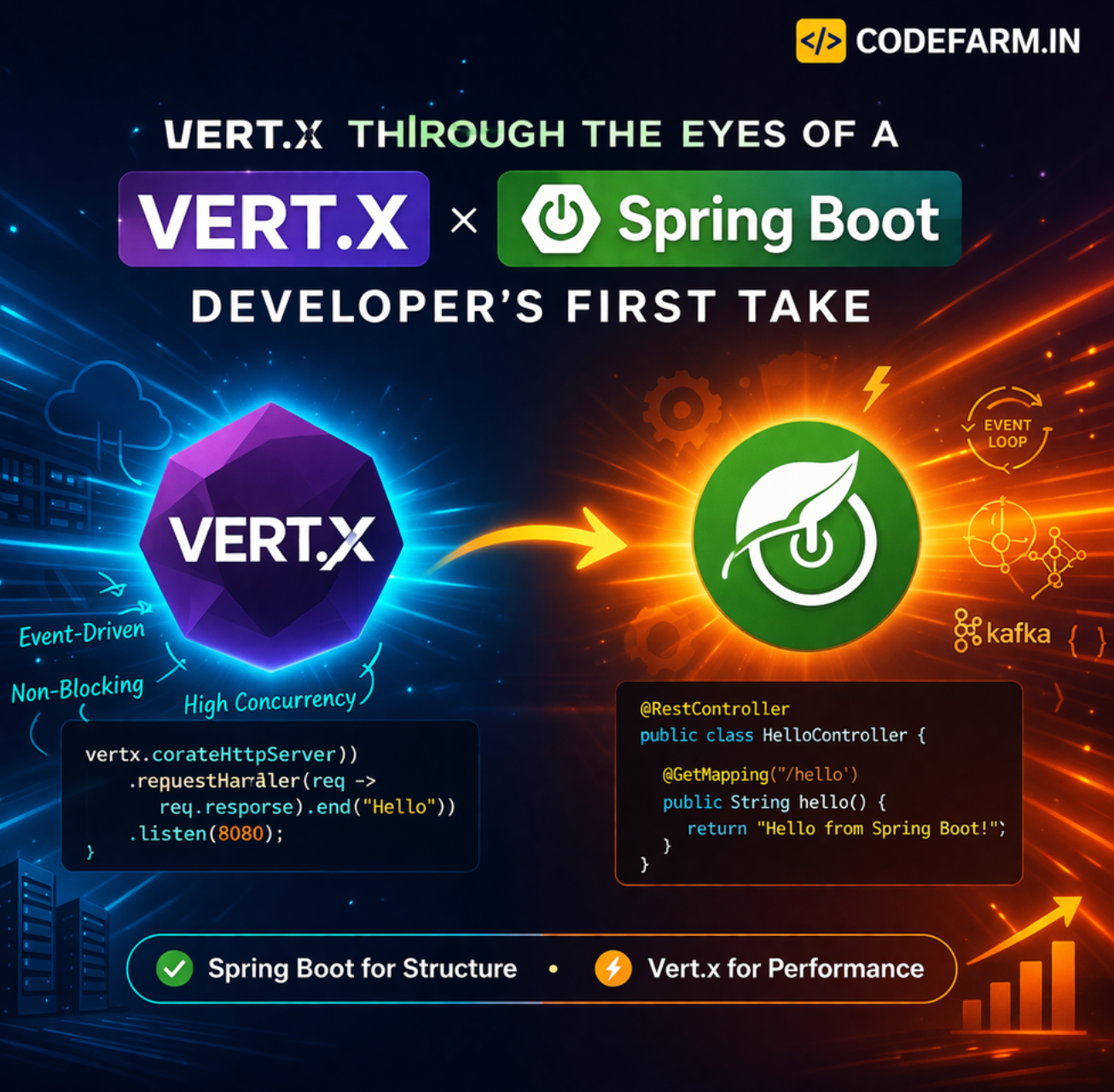 Vert.x Through the Eyes of a Spring Boot Developer — My First Take