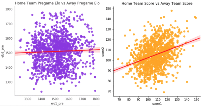 Is the NBA Elo Rating Magic? - Sports Analytics