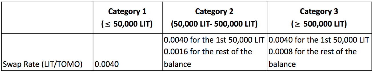 The Exclusive LIT — TOMO Swap Program