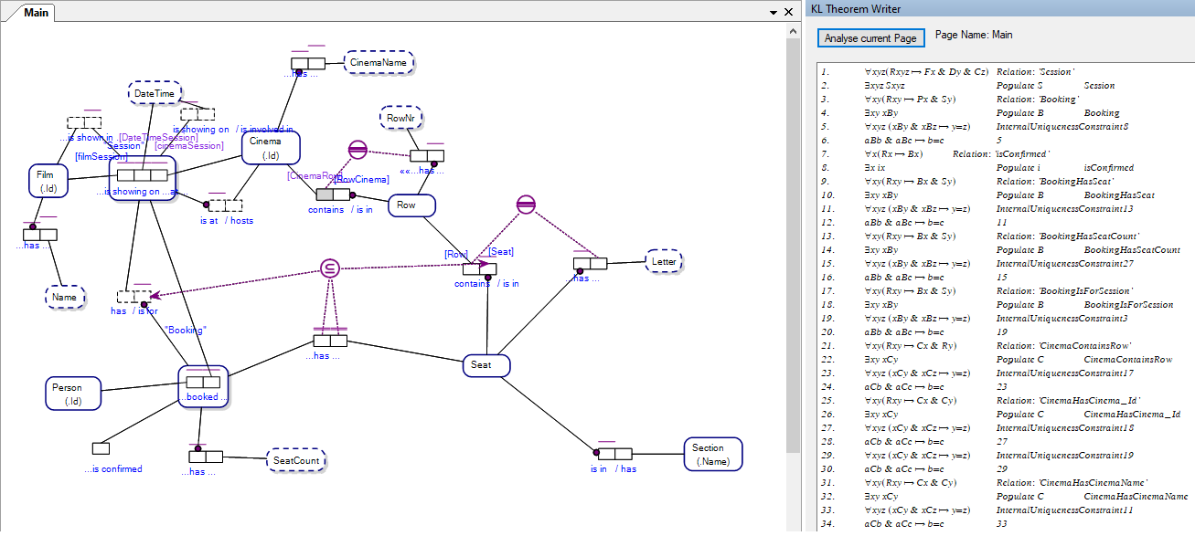 Homomorphism, Object-Role Modeling to Knowledge Language (KL). Image by author.