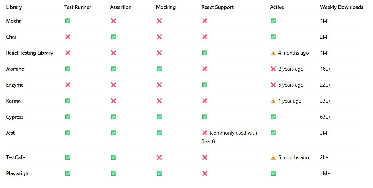UI Testing Library