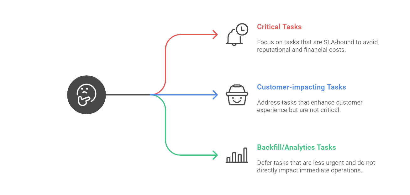 Surviving Quarter-End Load Spikes in Lending Data Workflows