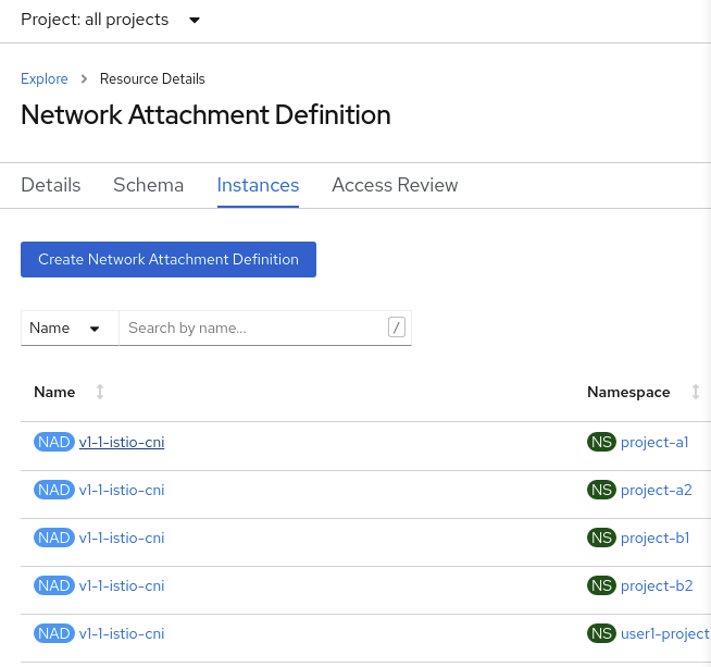 OpenShift Service Mesh essentials — Part II — Control Plane | by 