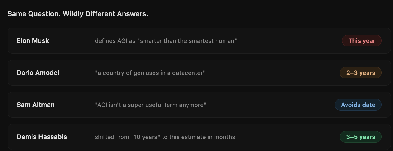 Google DeepMind Just Mapped What Happens After AI Becomes As Smart As You.