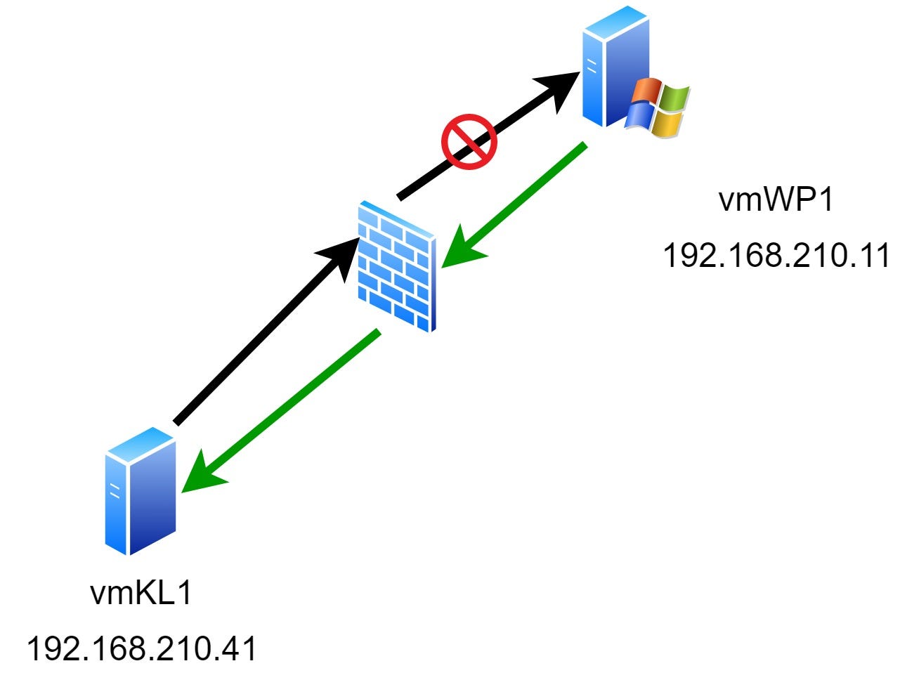 Building a simple reverse shell on Windows with Netcat (Part 1)