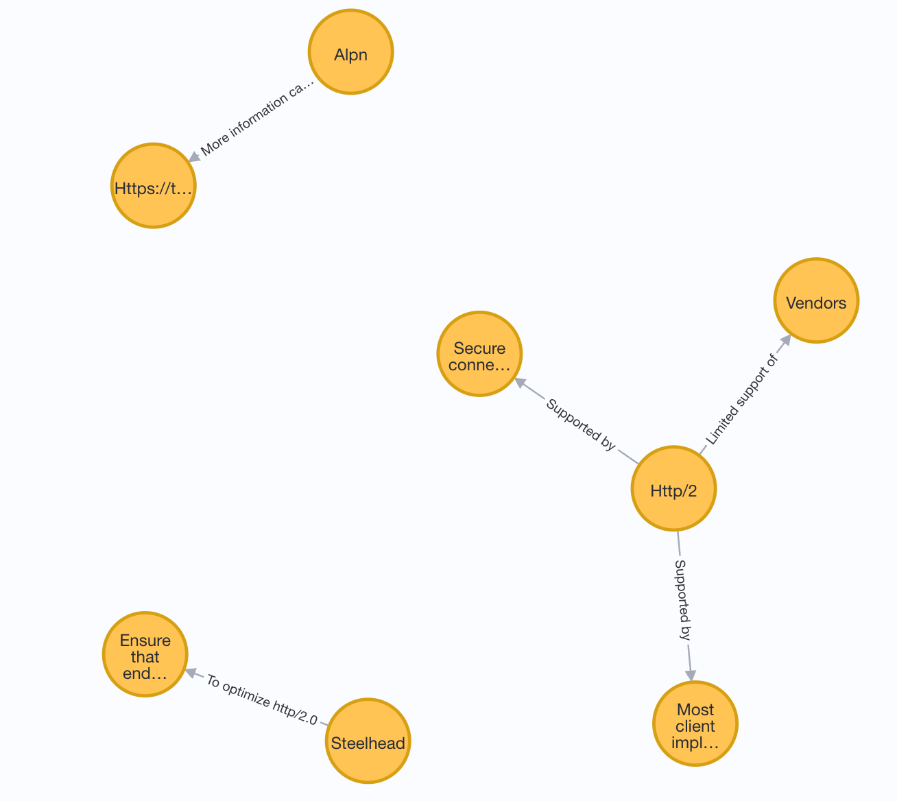 Fig. 5. Knowledge graphs generated by Mistral for KB #2. Image by author
