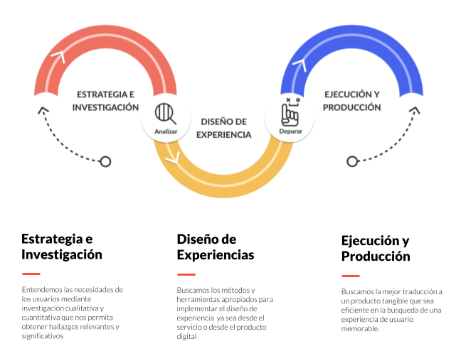 Soluciones de Investigación Digital: Componentes Clave