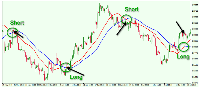 TOP 7 INTRADAY TRADING STRATEGIES A COMPLETE GUIDE by Puran Mal