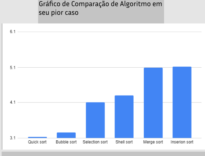 O que é o algoritmo Bubble Sort para números?