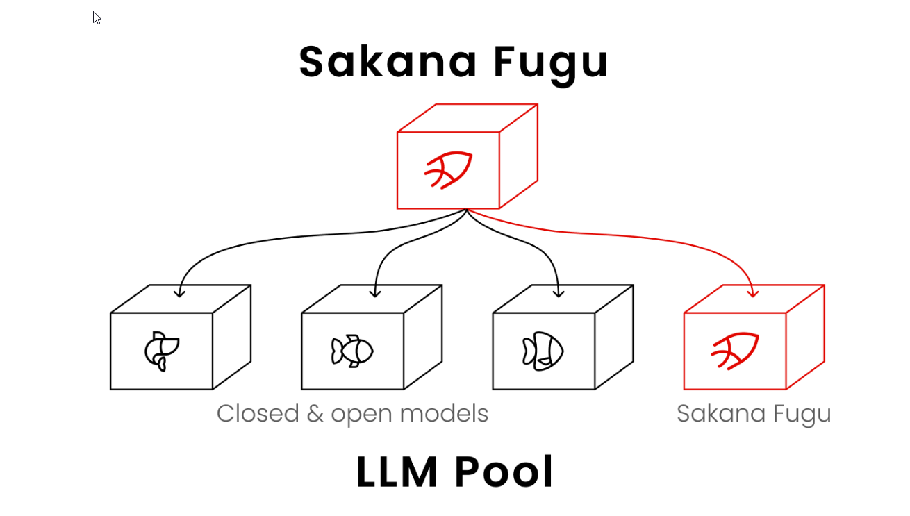 Image from Sakana Fugu