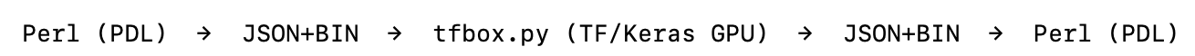 How to Connect Perl/PDL with TensorFlow/Keras to Leverage GPU on macOS