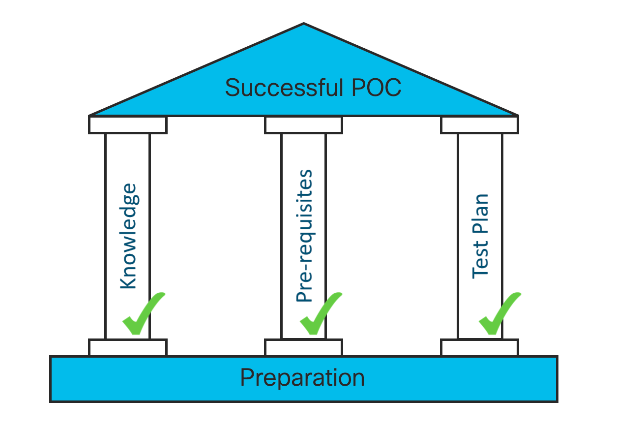 Five things you should care about when you are deploying Cisco SD-WAN
