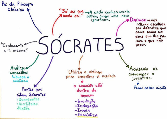 Filosofia Antiga: Sócrates. Período Humanista da Filosofia | by caranguejo  de chico science | Medium
