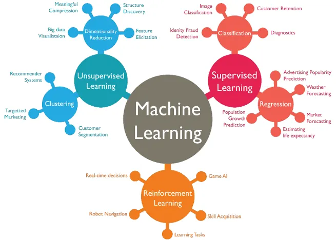 Neural Net Diagram