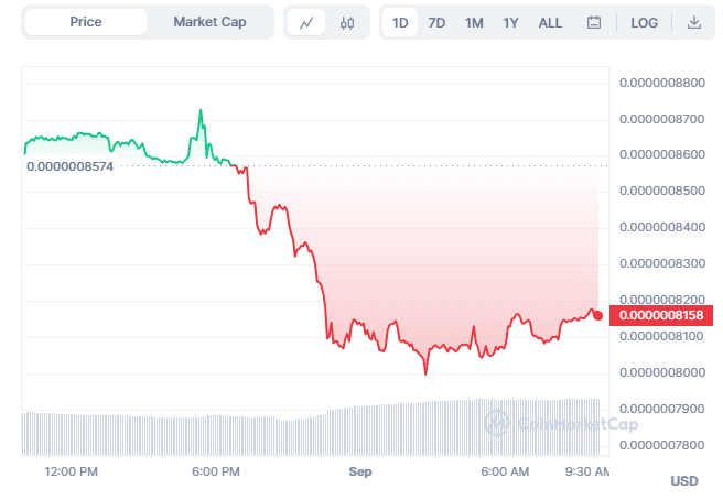 Lucky Block Network price today, LBN to USD live price, marketcap and chart