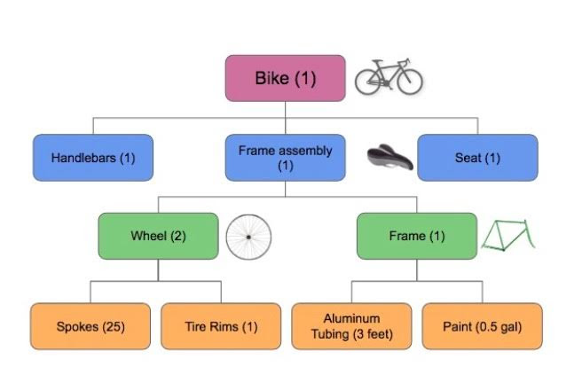 OpenBOM Part Catalogs and Bill of Material example | by OpenBOM 