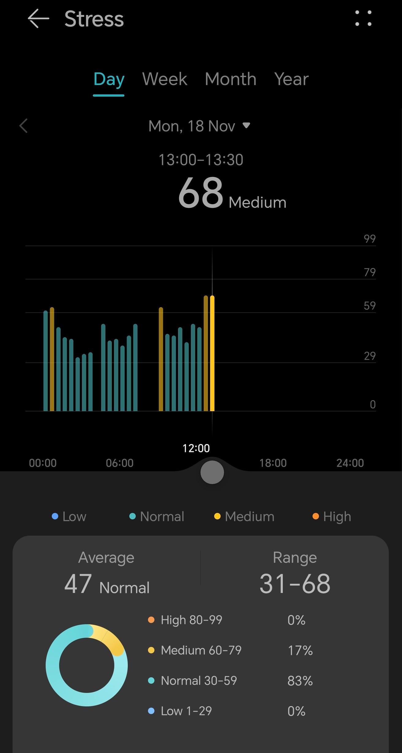 The Unexpected Stress of Eating: What Your Smartwatch Is Really Telling You