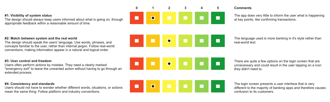 Heuristic Evaluation