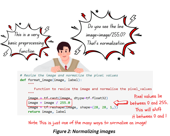 Everything you need to know about CNNs Part 5: Batch Normalization 