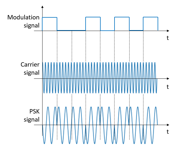 BPSK Signal Modulation And Demodulation In Python By Mario, 48% OFF