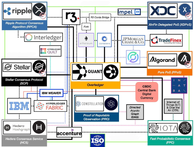 What is the New Quantum Financial System (QFS)? | by Richard