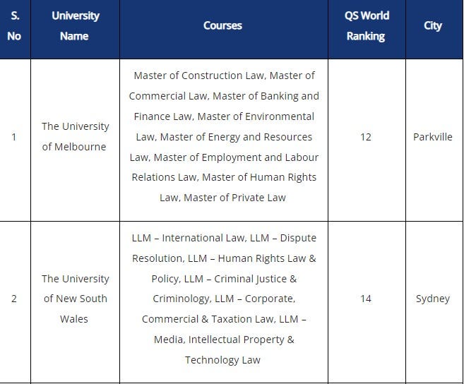 Are degree courses from UOL international programmes recognized when  applying for a master's degree at universities in Australia, the UK or the  US? - Quora