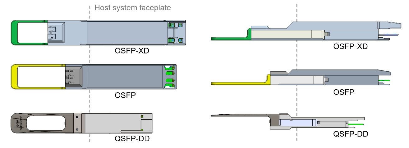 1.6T Optical Transceiver Form Factor Comparison: OSFP1600 vs. OSFP-XD