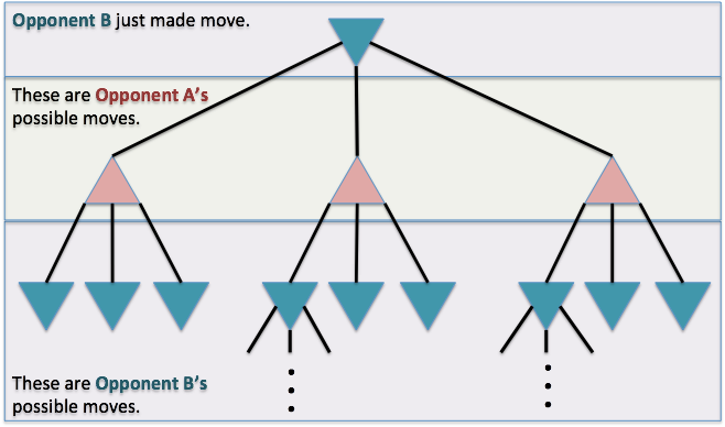 How I use Opening Tree to predict my opponent's opening