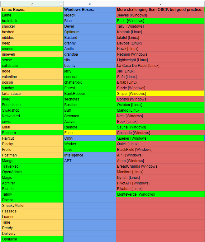 tjnulls list