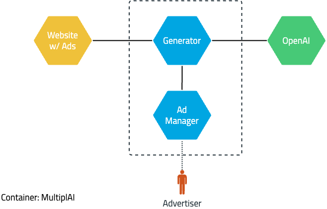 Top 9 visual modelling tools for software architecture, by IcePanel