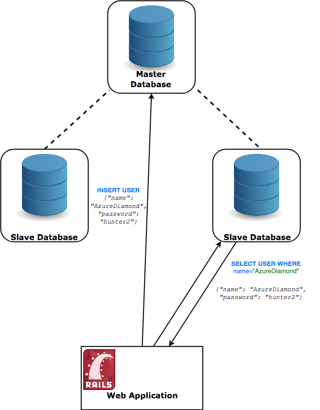 A Thorough Introduction to Distributed Systems | by Stanislav