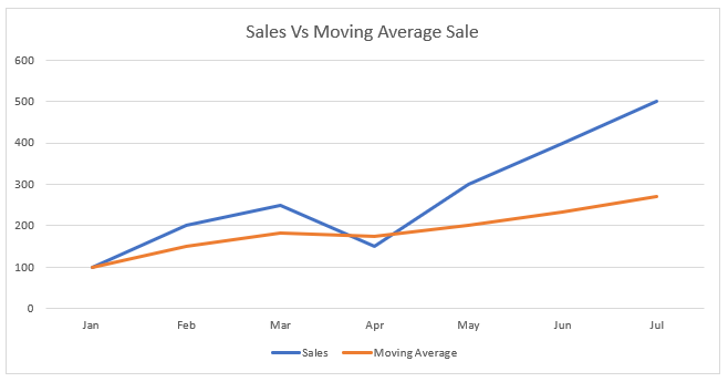 SQL Pro's Secret to Calculating Rolling Average in Seconds