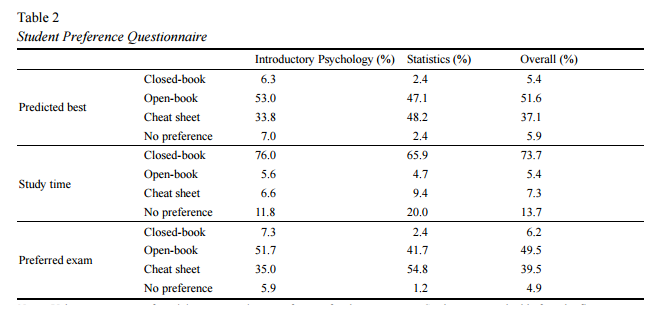 Life is an Open Book. Open book exams, dropping GPAs since…, by sangeetha  santhakumaran, Psyc 406–2016