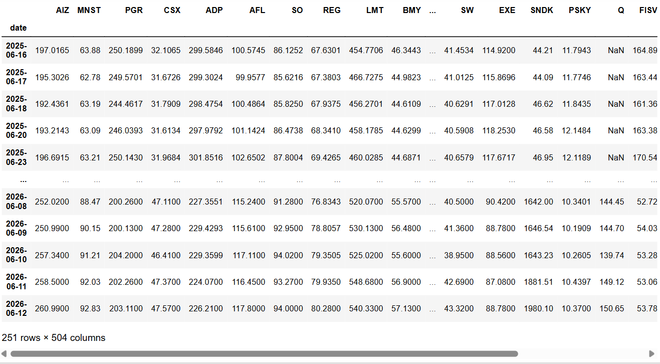 I Subtracted the Market From Every S&P 500 Stock. Here’s What Was Left