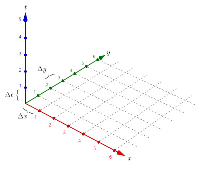 A Dance of Chaos: Simulating a Double Pendulum in Python