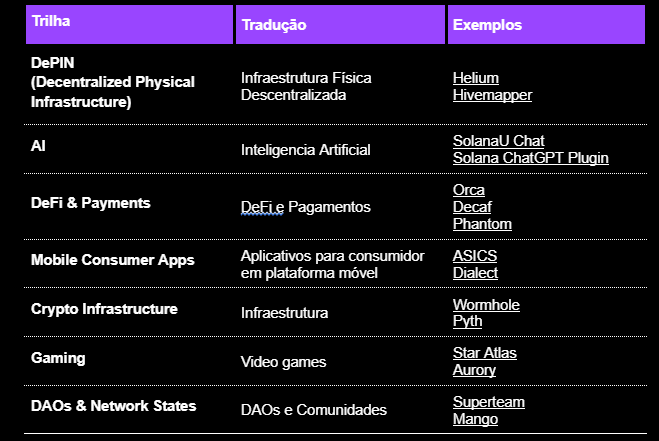 Hyperdrive Hackathon, Guia para Participantes do Brasil