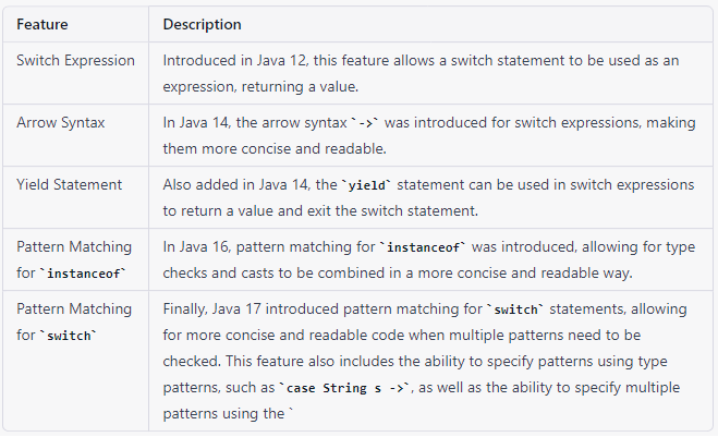 Java 17: Top 5 Must-Know Features and How They Improve Your Programming |  by Arslan Mirza | Medium | DataDrivenInvestor