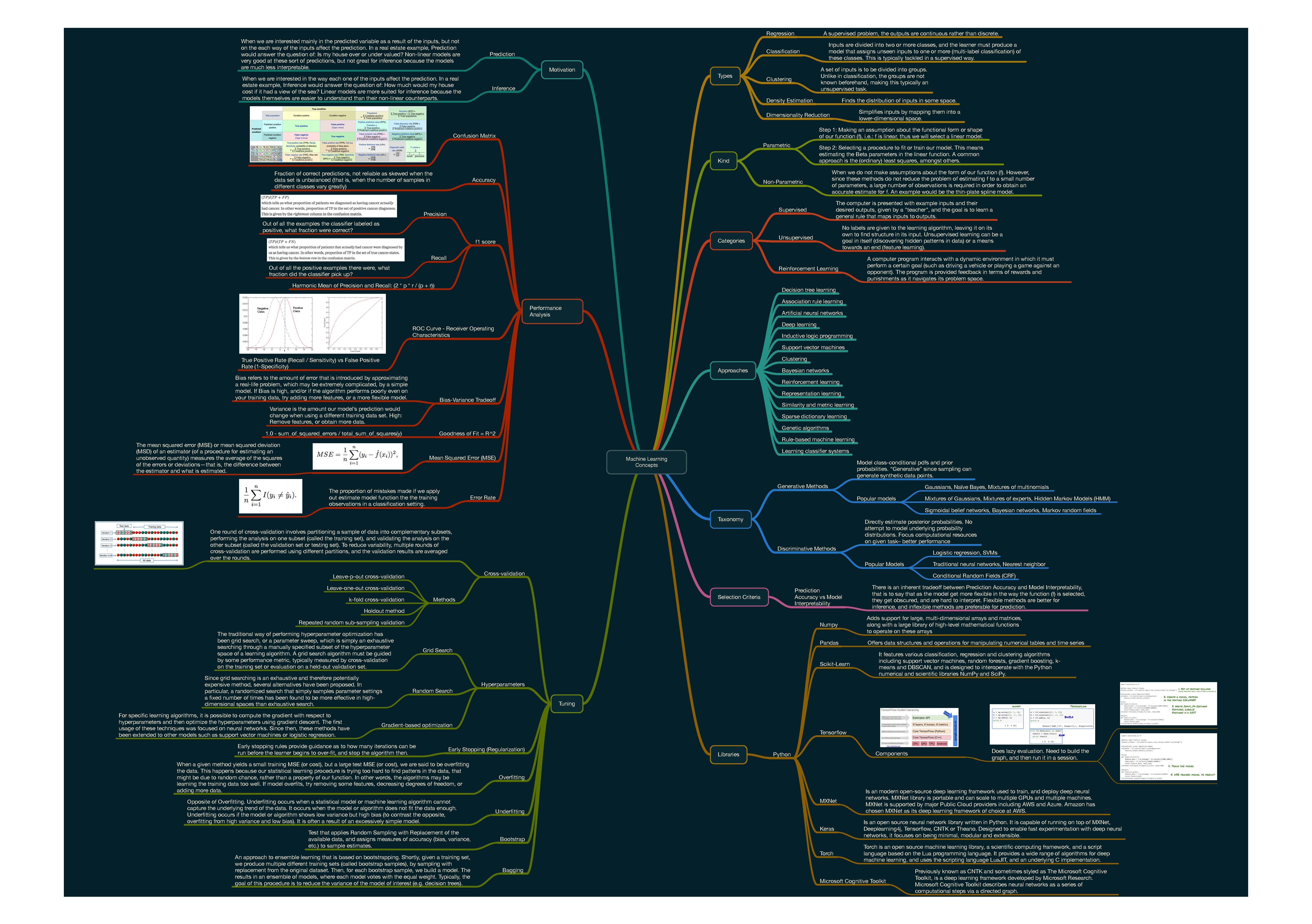 Mapr cheap machine learning